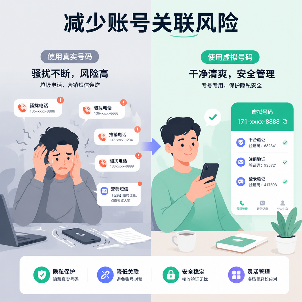 真实号码骚扰与虚拟号码防护对比