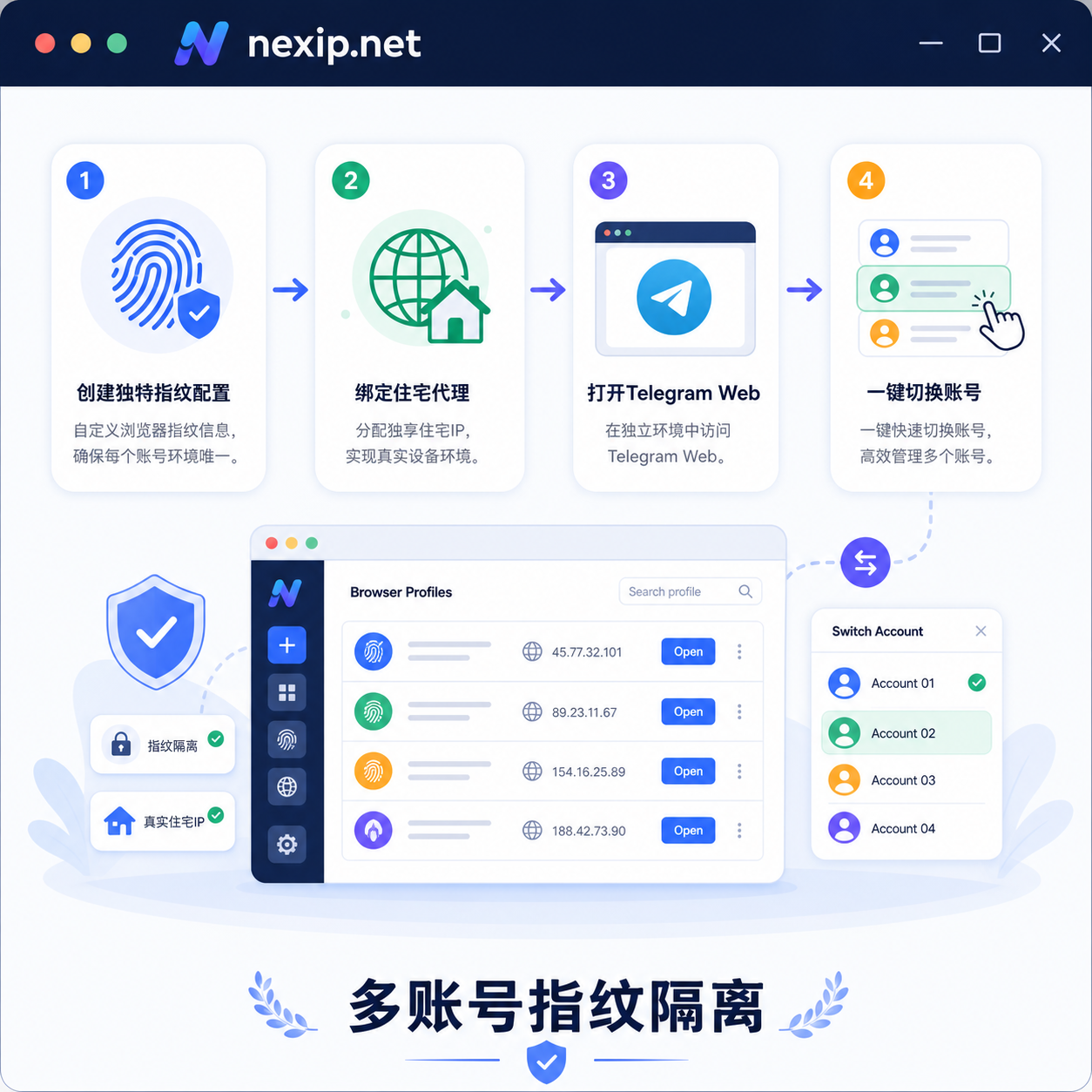 反检测浏览器多账号隔离流程