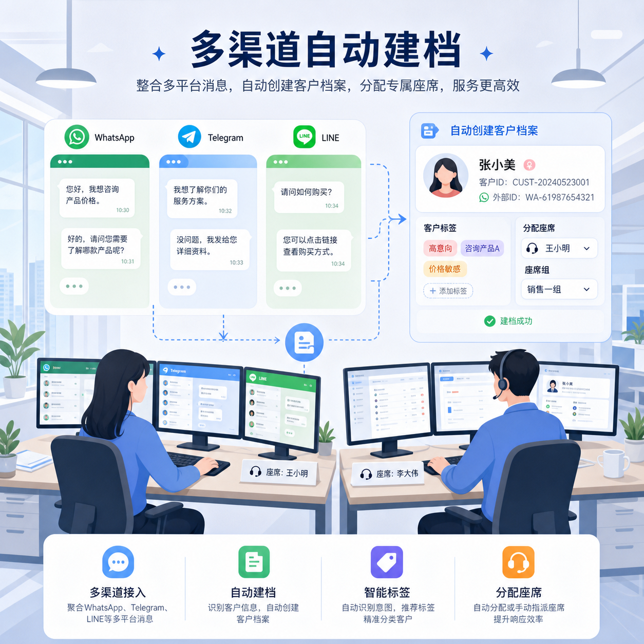 坐席多渠道工作台自动建档分配