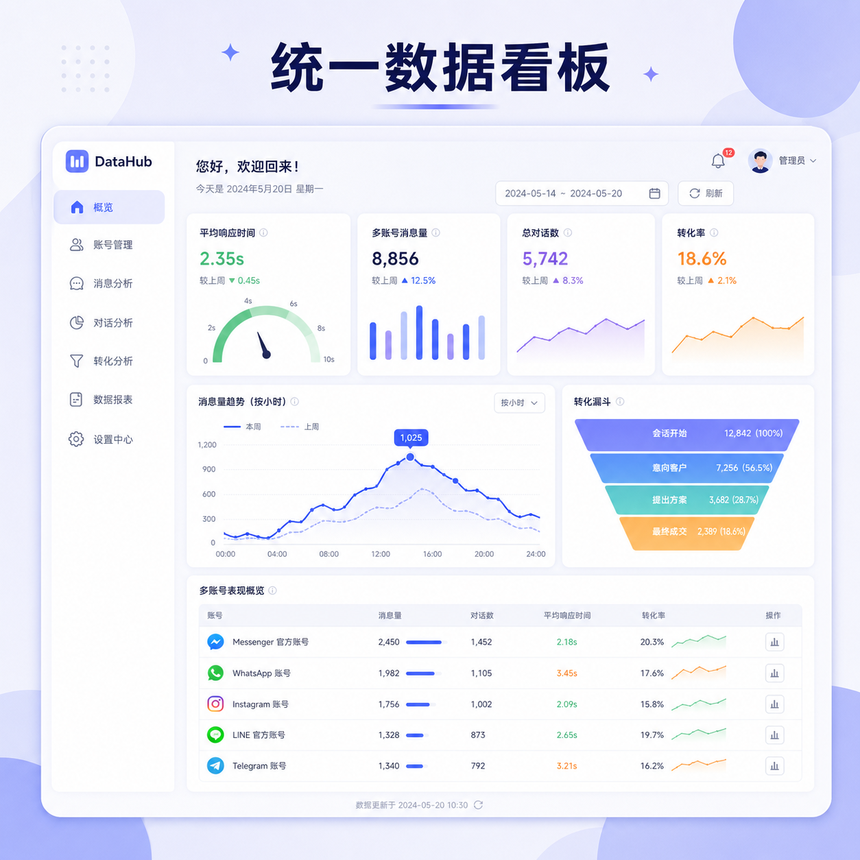 Telegram多账号私域SCRM运营实操要点