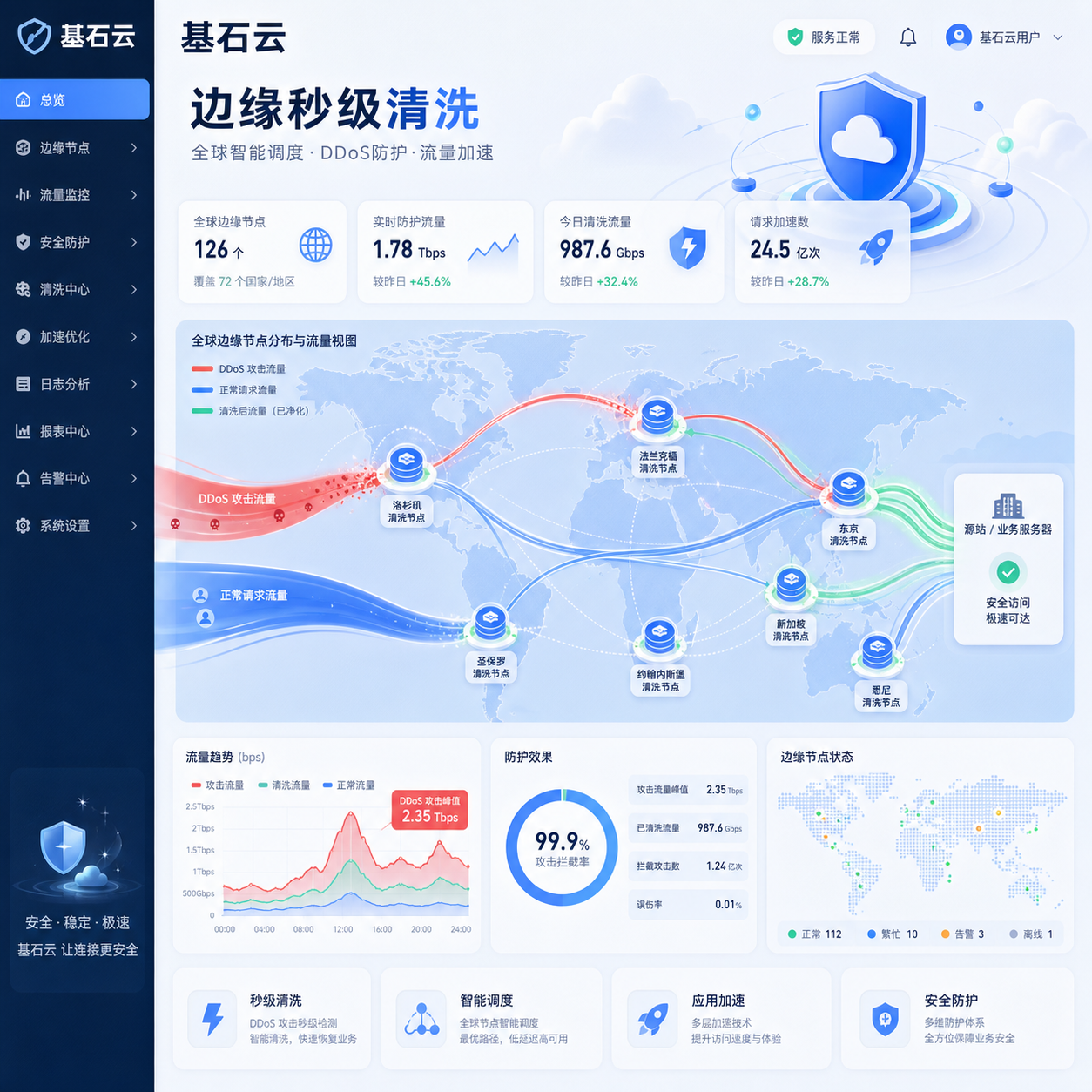 基石云边缘节点吸收清洗流量 基石云边缘节点吸收清洗流量