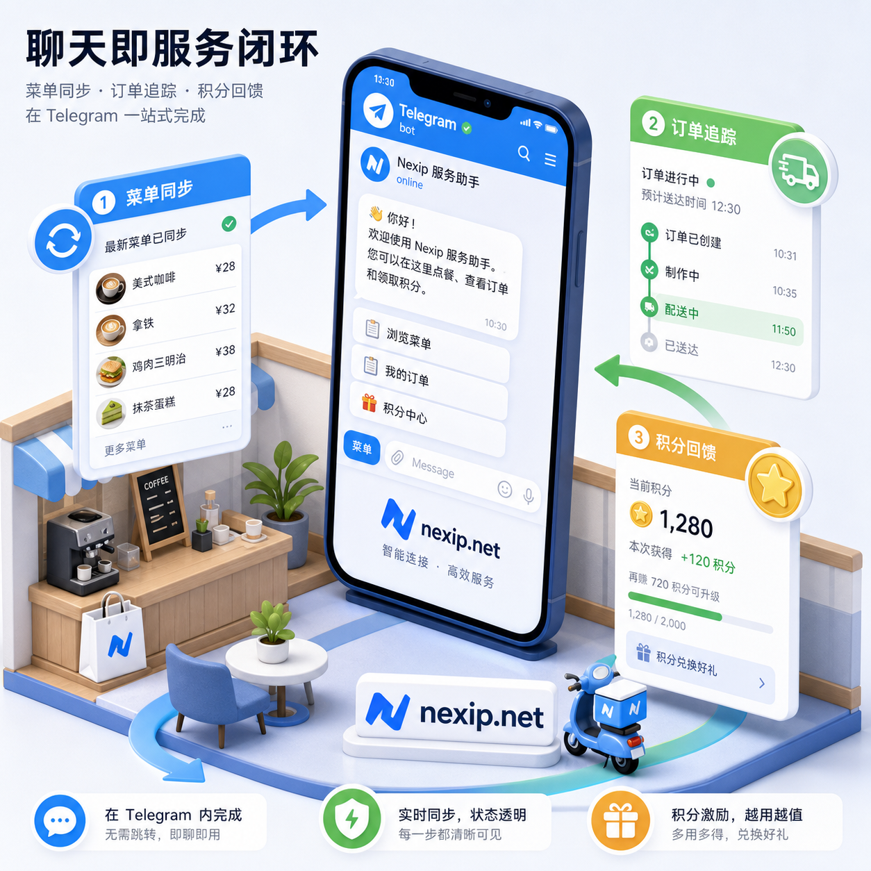 聊天窗口内嵌完整服务闭环