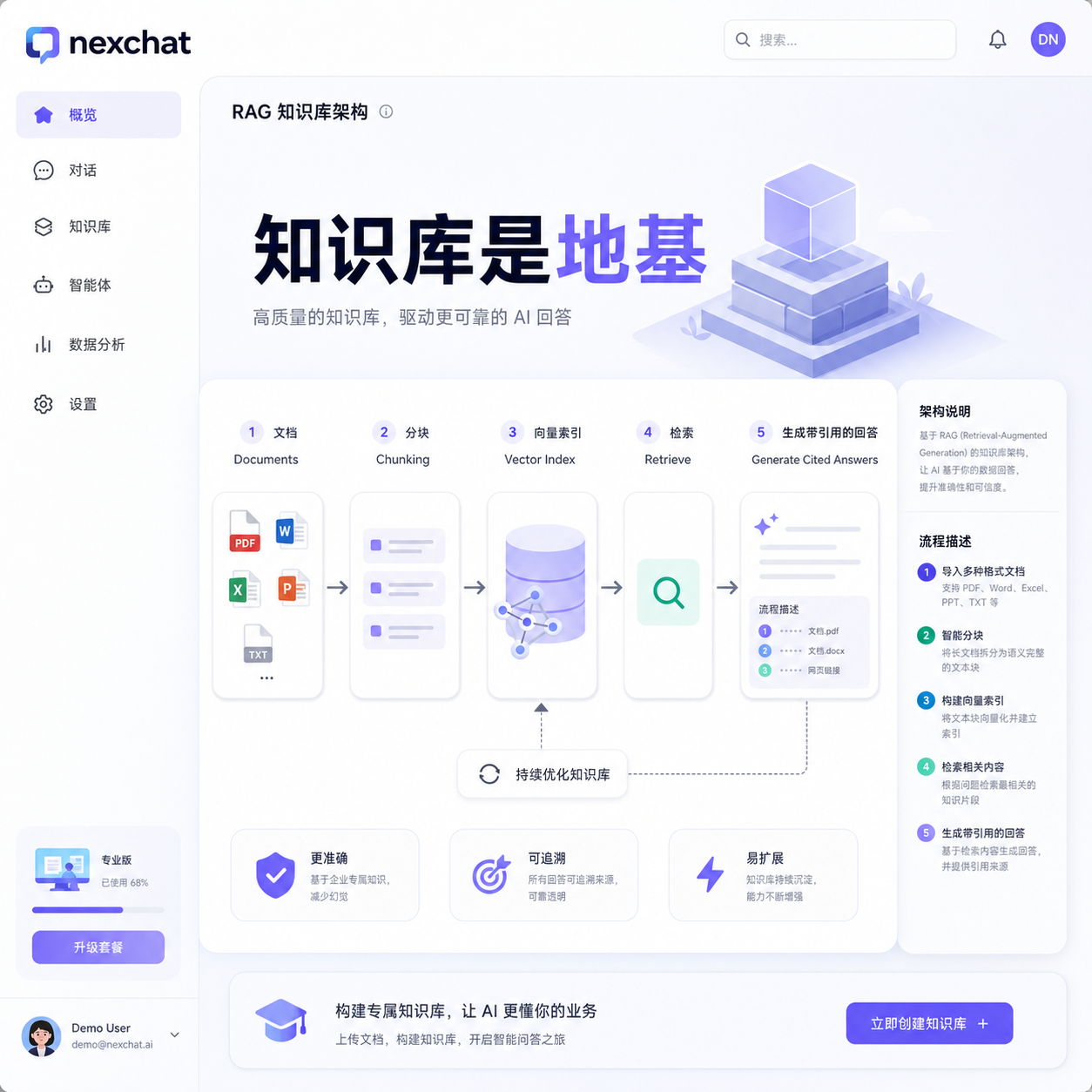 RAG知识库检索生成流程图解 RAG知识库检索生成流程图解