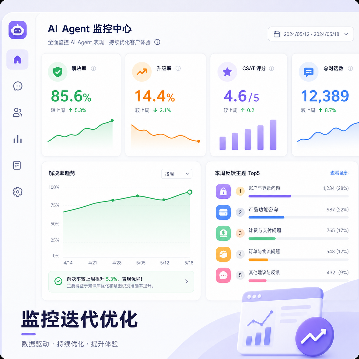 AI客服代理监控反馈仪表盘界面 AI客服代理监控反馈仪表盘界面