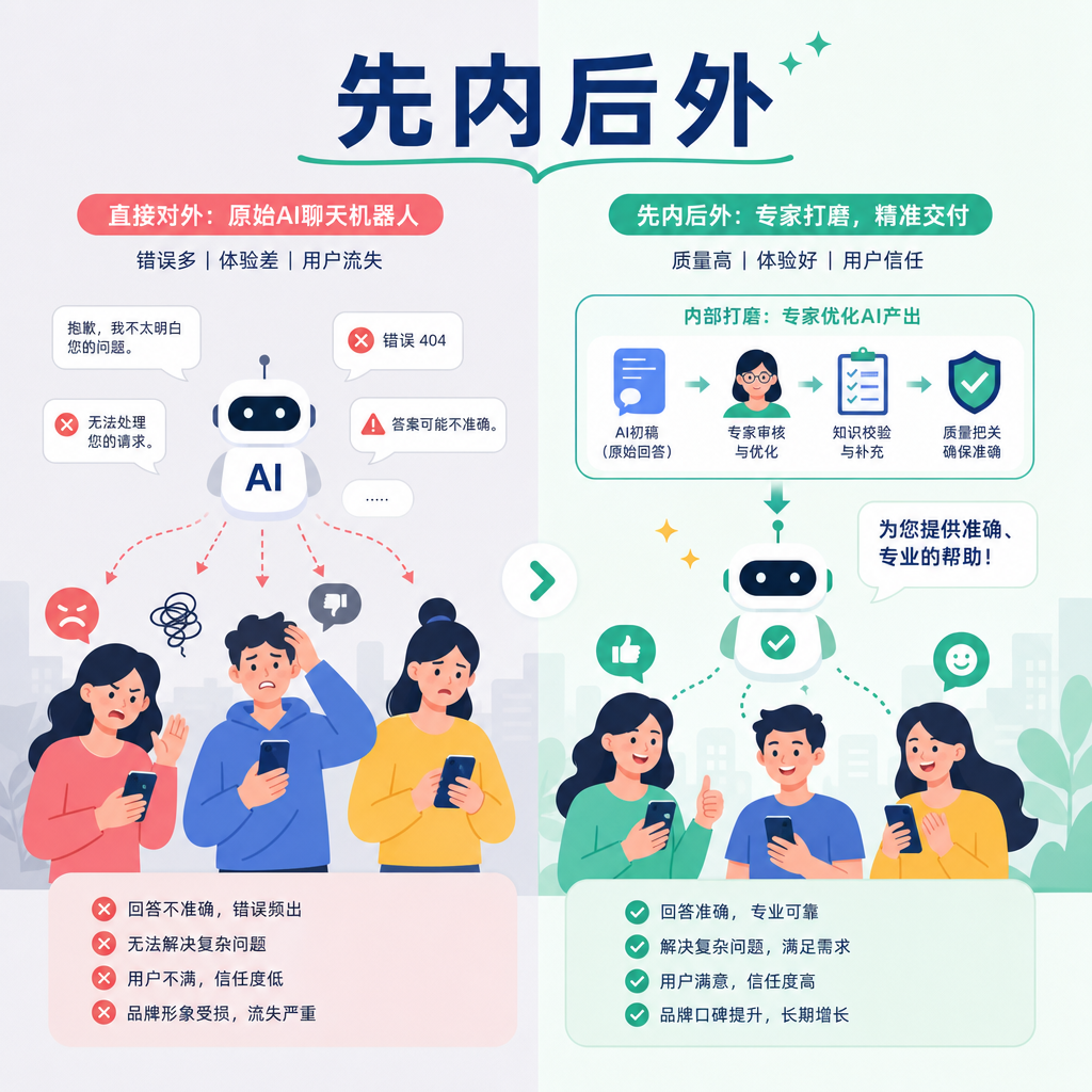 内部先打磨再对客对比场景