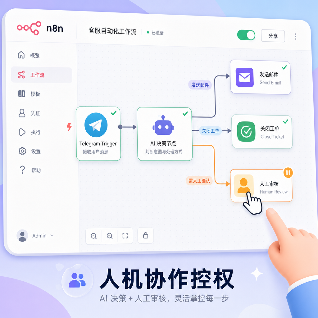 n8n串Telegram通知与AI决策界面