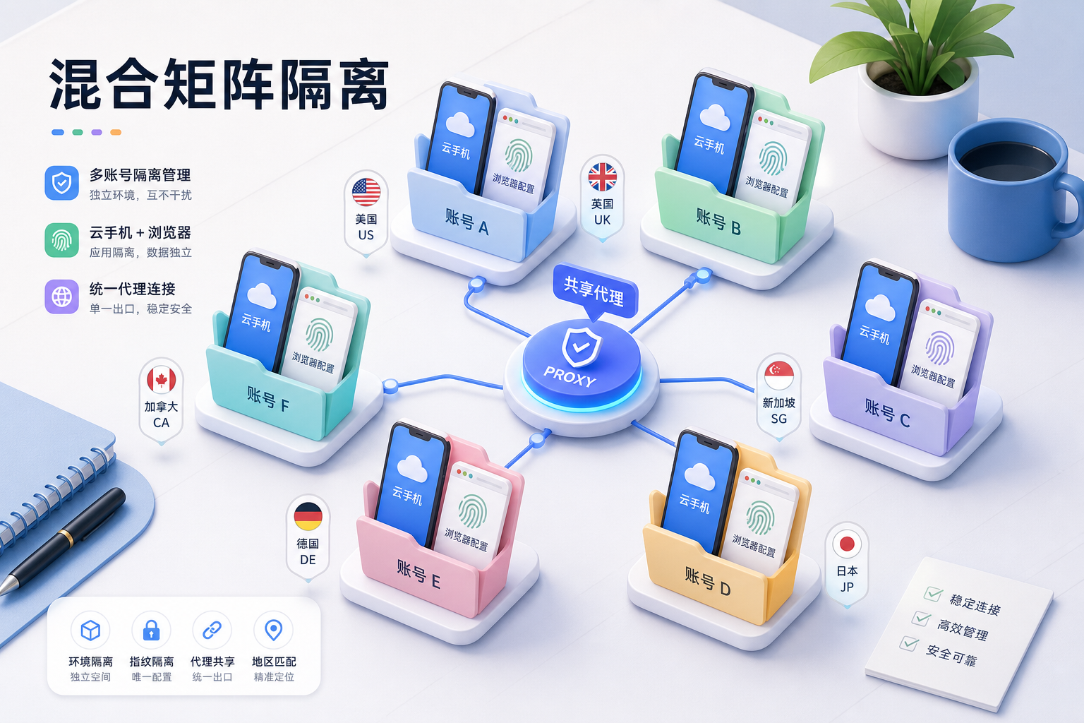 混合账号云手机与浏览器文件夹隔离 混合账号云手机与浏览器文件夹隔离