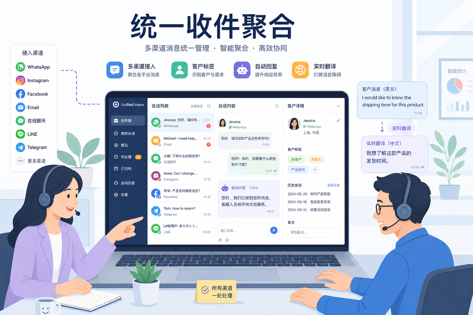 客服团队统一收件箱聚合多渠道