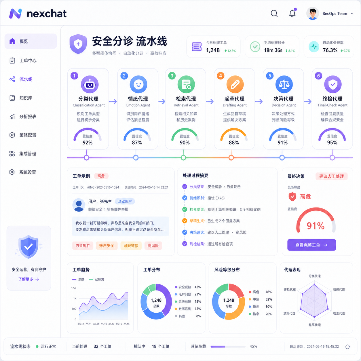 多Agent安全分诊流水线仪表盘 多Agent安全分诊流水线仪表盘