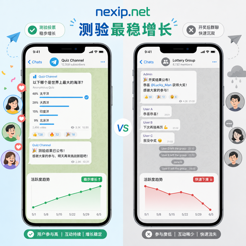 测验与抽奖互动趋势左右对比