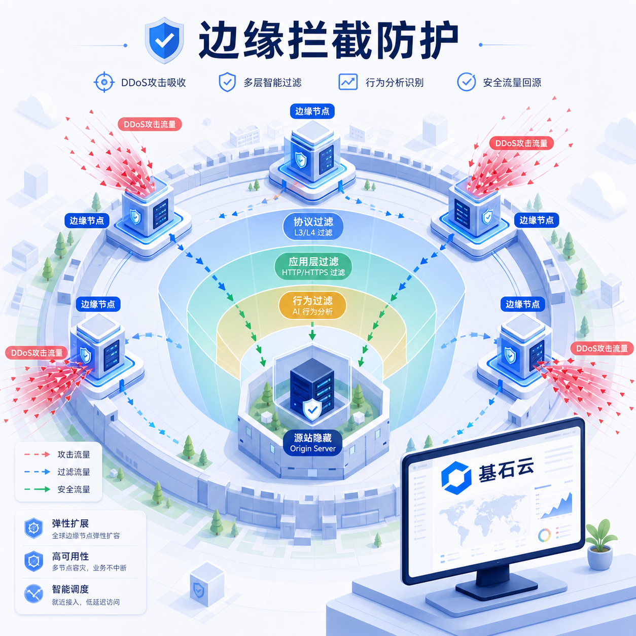 基石云边缘多层拦截清洗防护 基石云边缘多层拦截清洗防护