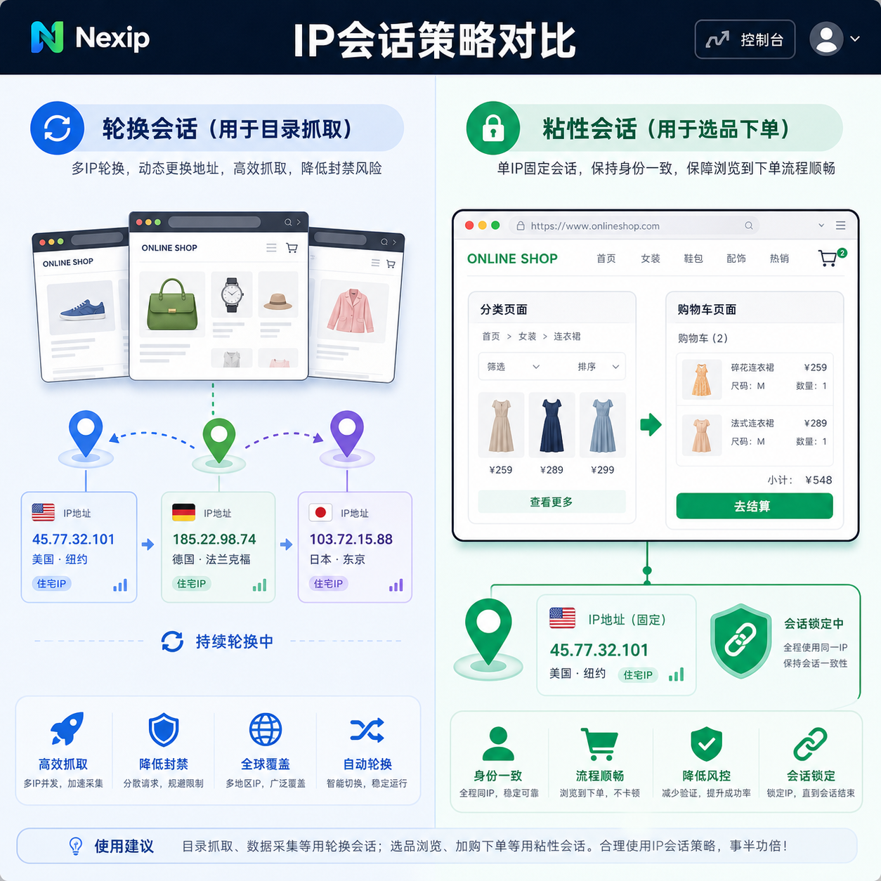 轮换与粘性会话双模式对比