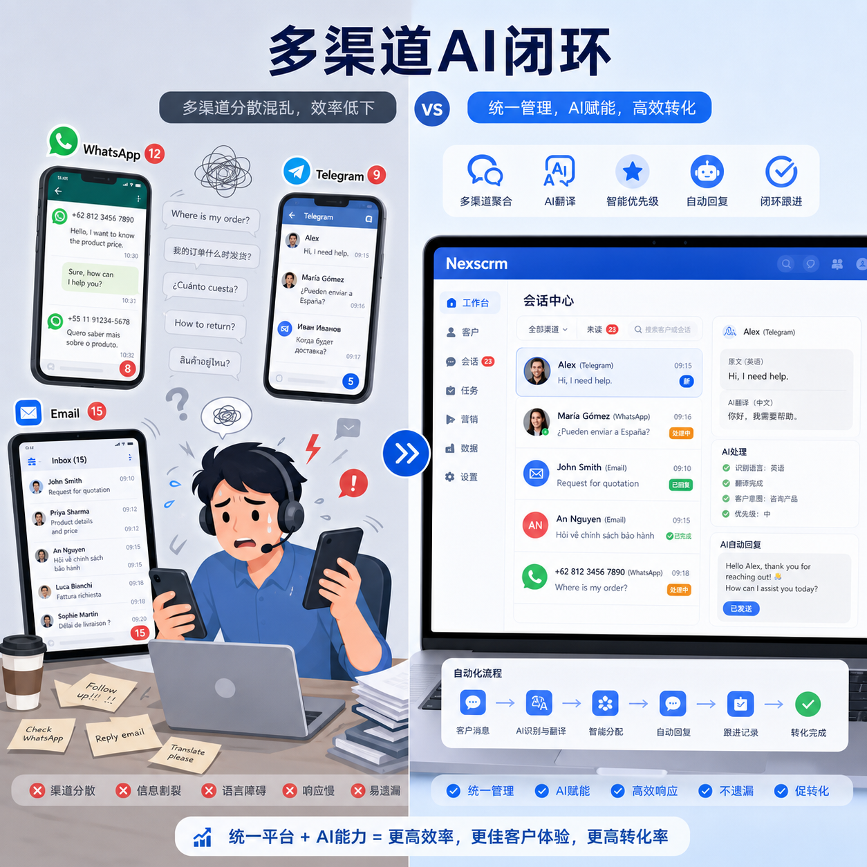 多渠道AI客服Agent私域SCRM落地实操