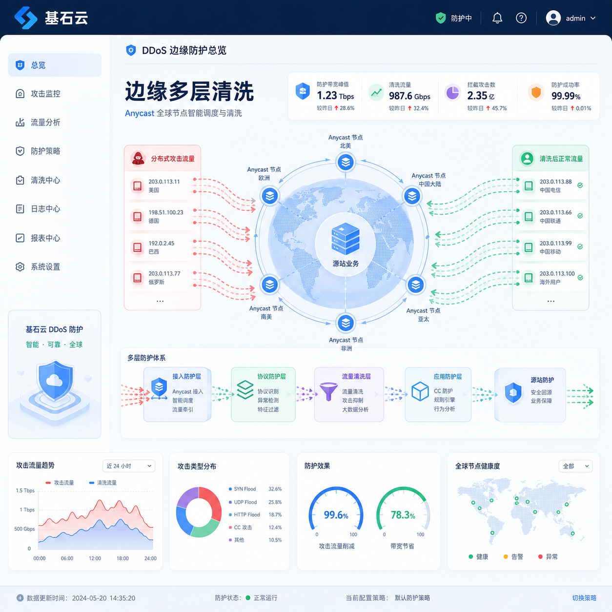 边缘节点多层流量清洗仪表盘 边缘节点多层流量清洗仪表盘