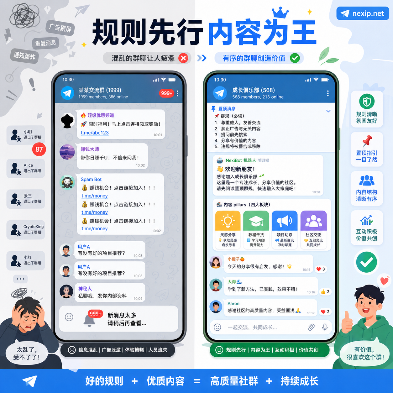 群组无规则混乱与规则内容有序对比 群组无规则混乱与规则内容有序对比