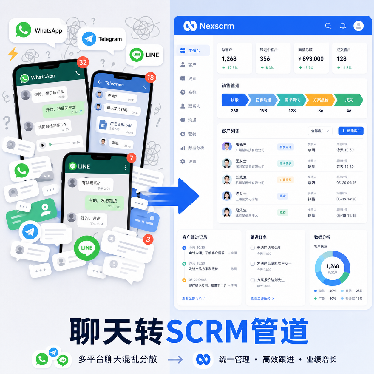 多渠道私域聊天转SCRM管道实操