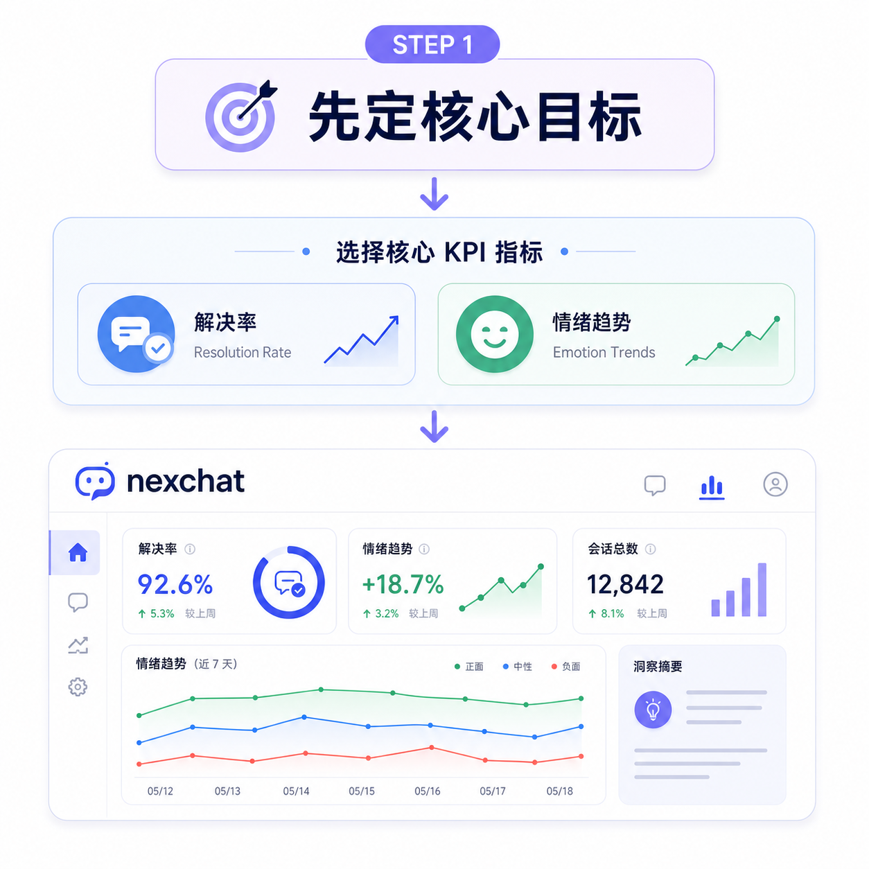 质检四步先定目标KPI流程 质检四步先定目标KPI流程