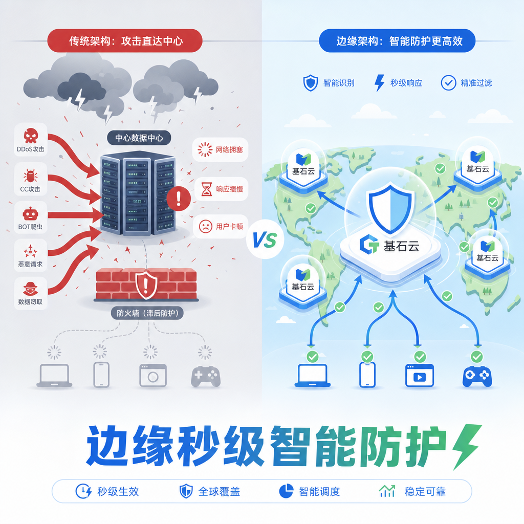 中心化延迟对比边缘高防智能 中心化延迟对比边缘高防智能