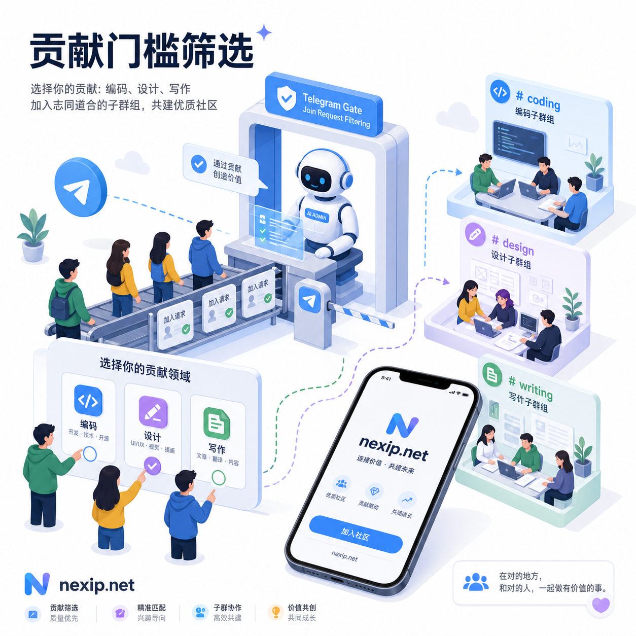 AI机器人贡献门槛筛选进群