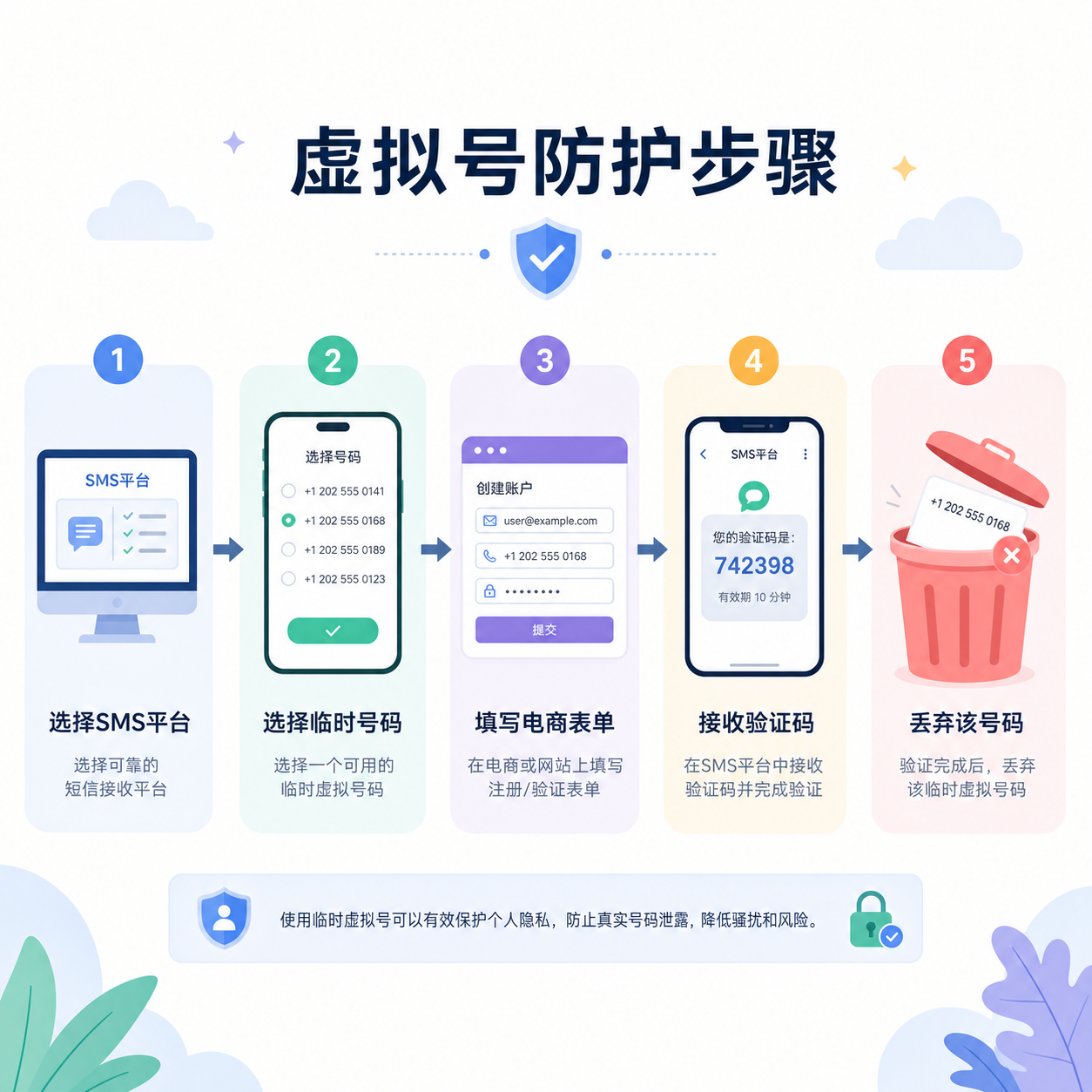 虚拟号隐私防护实操步骤