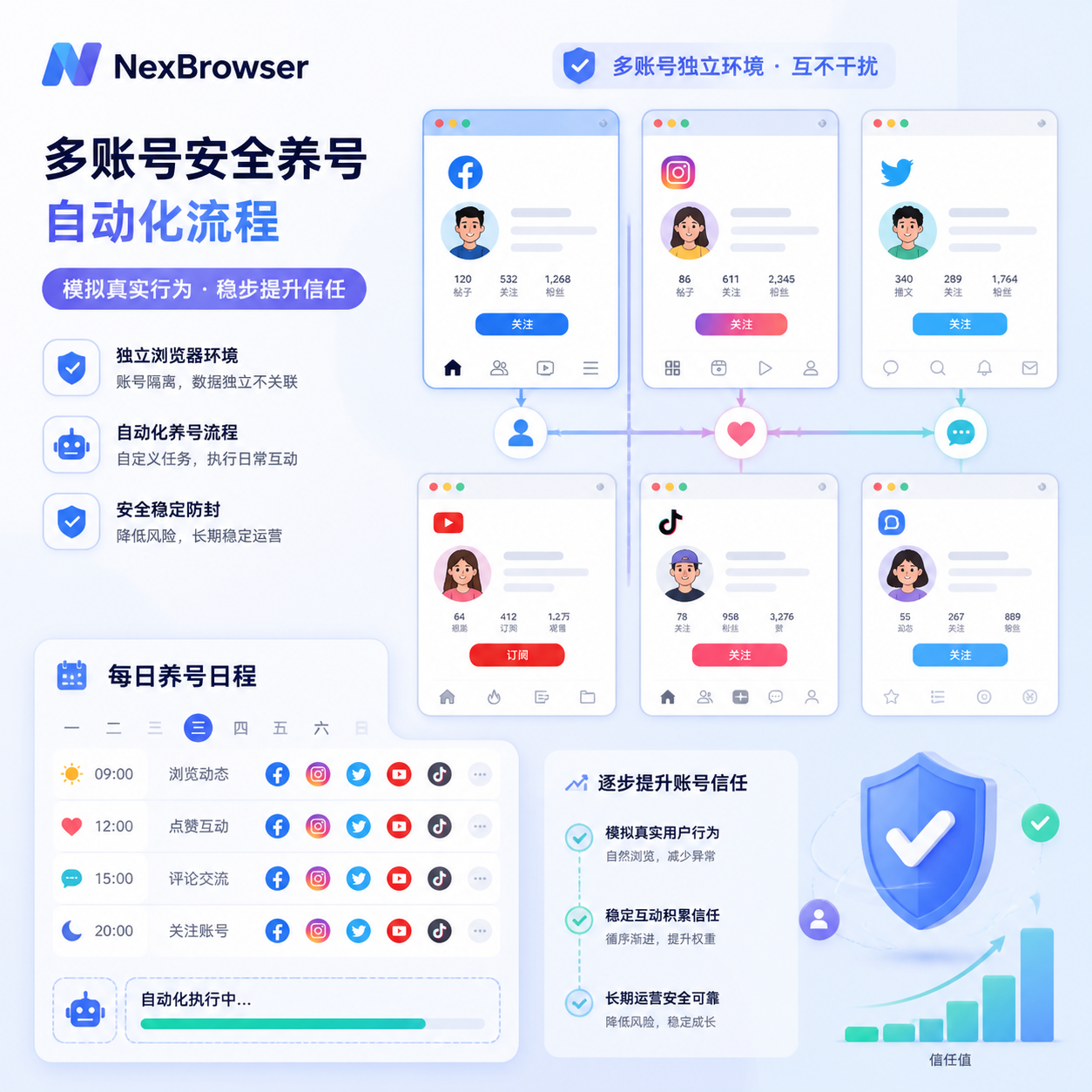 账号养号 账号养号