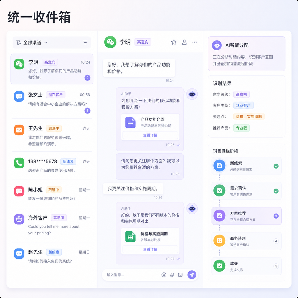 多渠道统一收件箱AI线索处理