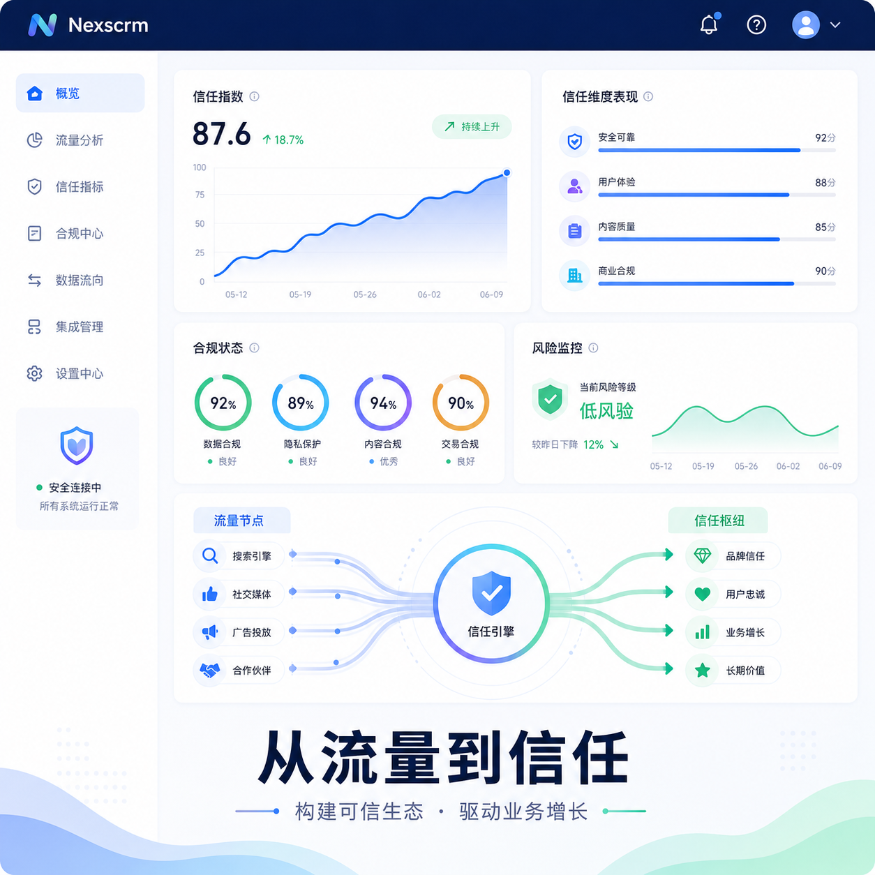 合规收紧下私域从流量到信任SCRM实操