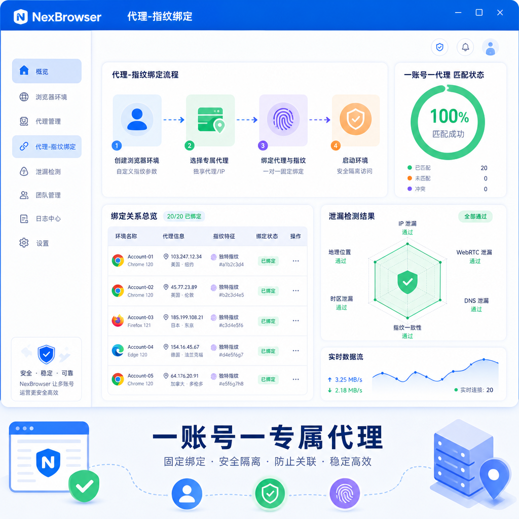 NexBrowser一账号一专属代理绑定仪表盘