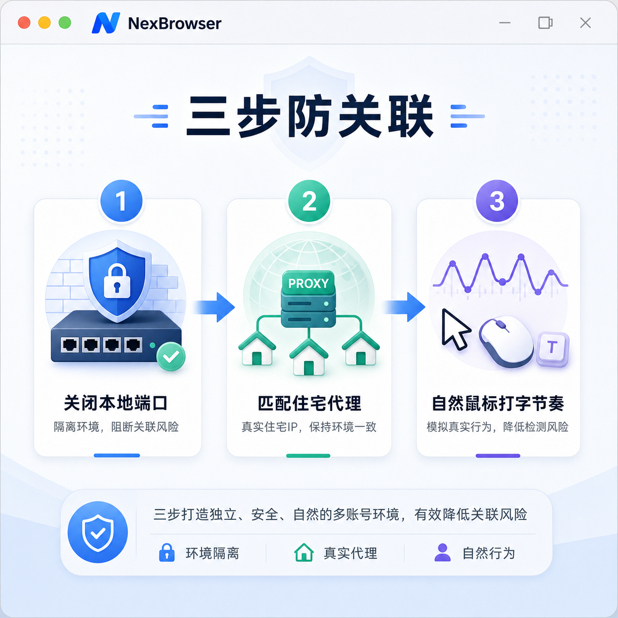 多账号防关联三步隔离流程 多账号防关联三步隔离流程