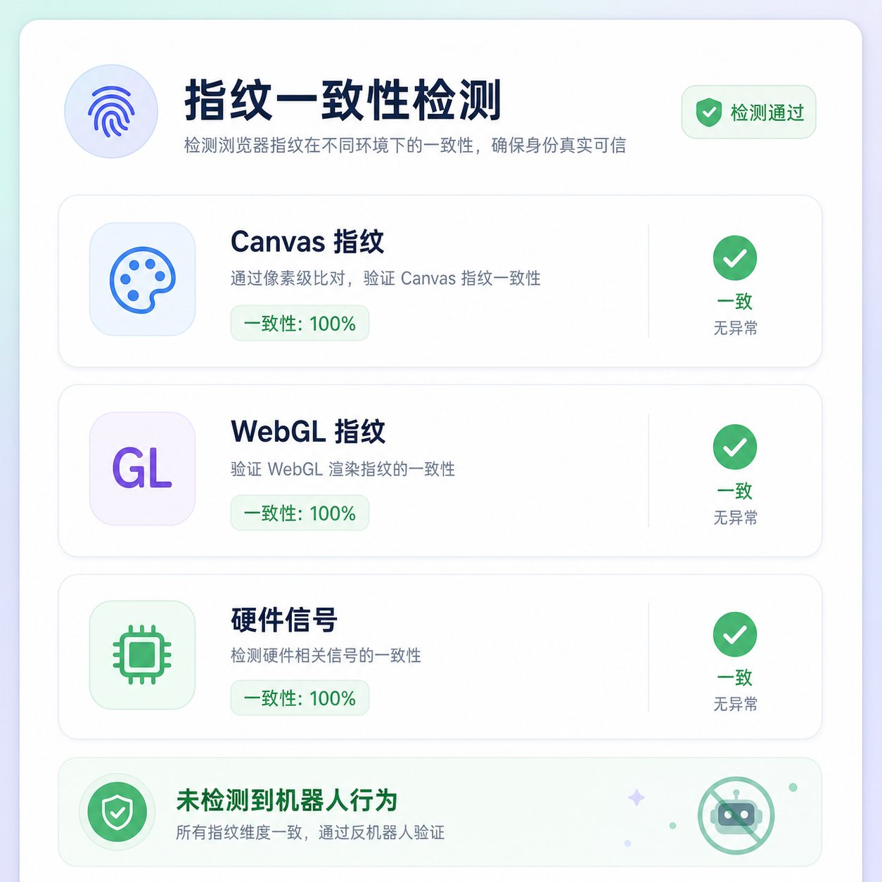 指纹一致性检测界面近景 指纹一致性检测界面近景