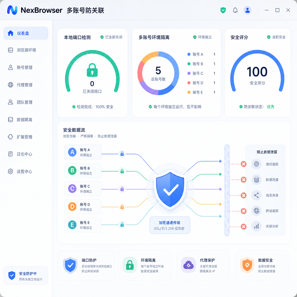 多账号防关联进阶：本地端口与行为泄露防护