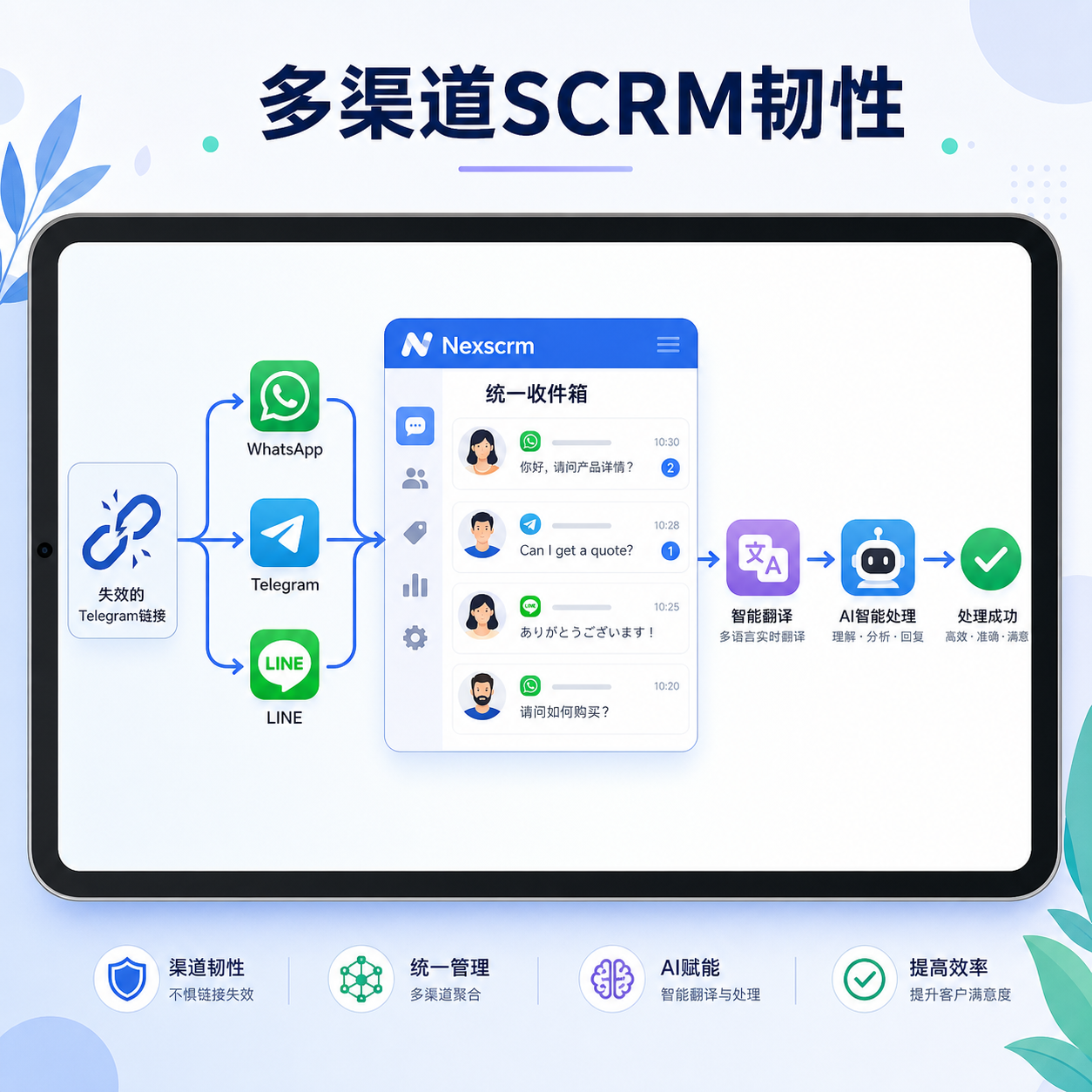 Telegram短链故障下多渠道SCRM韧性实操