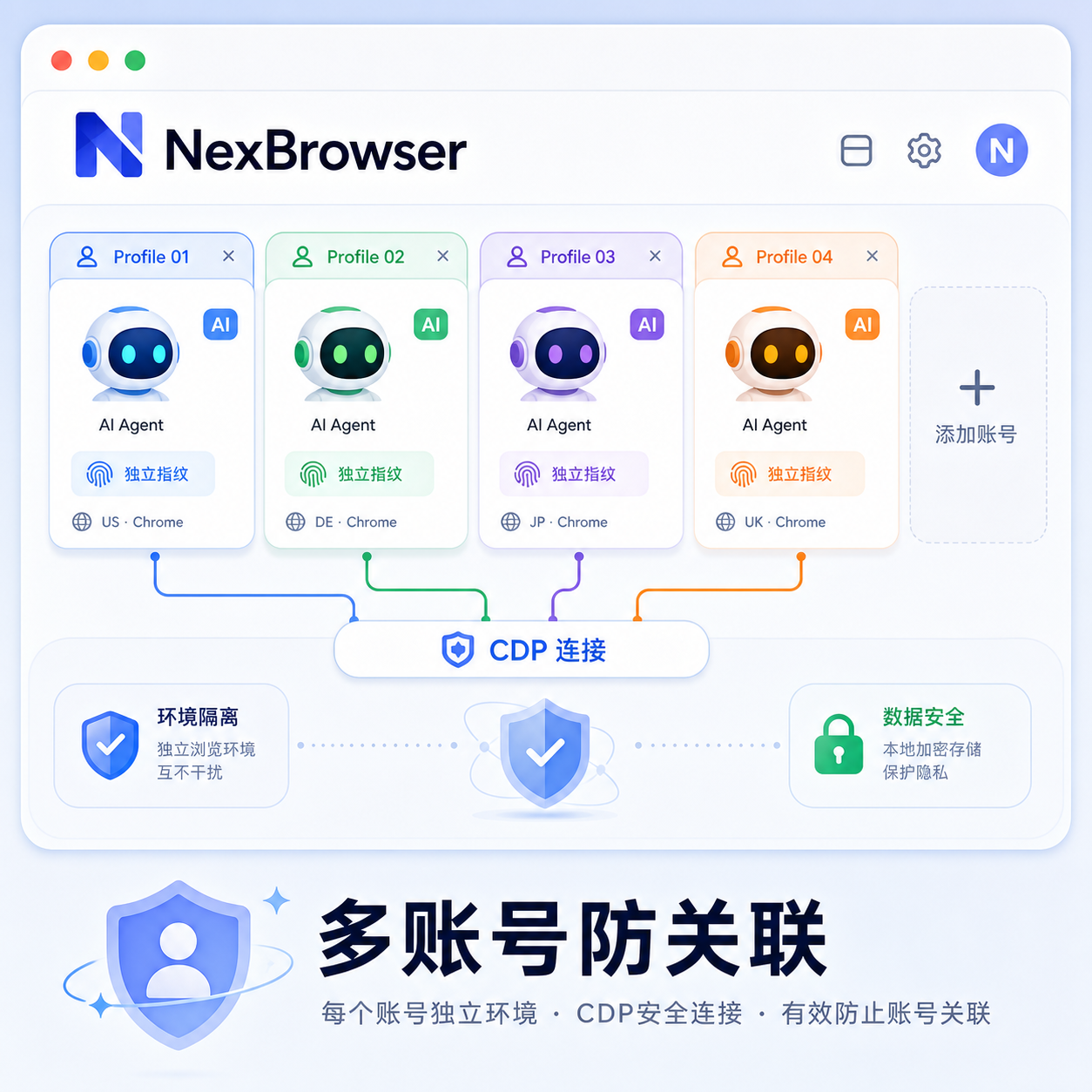 指纹浏览器挂载AI代理配置