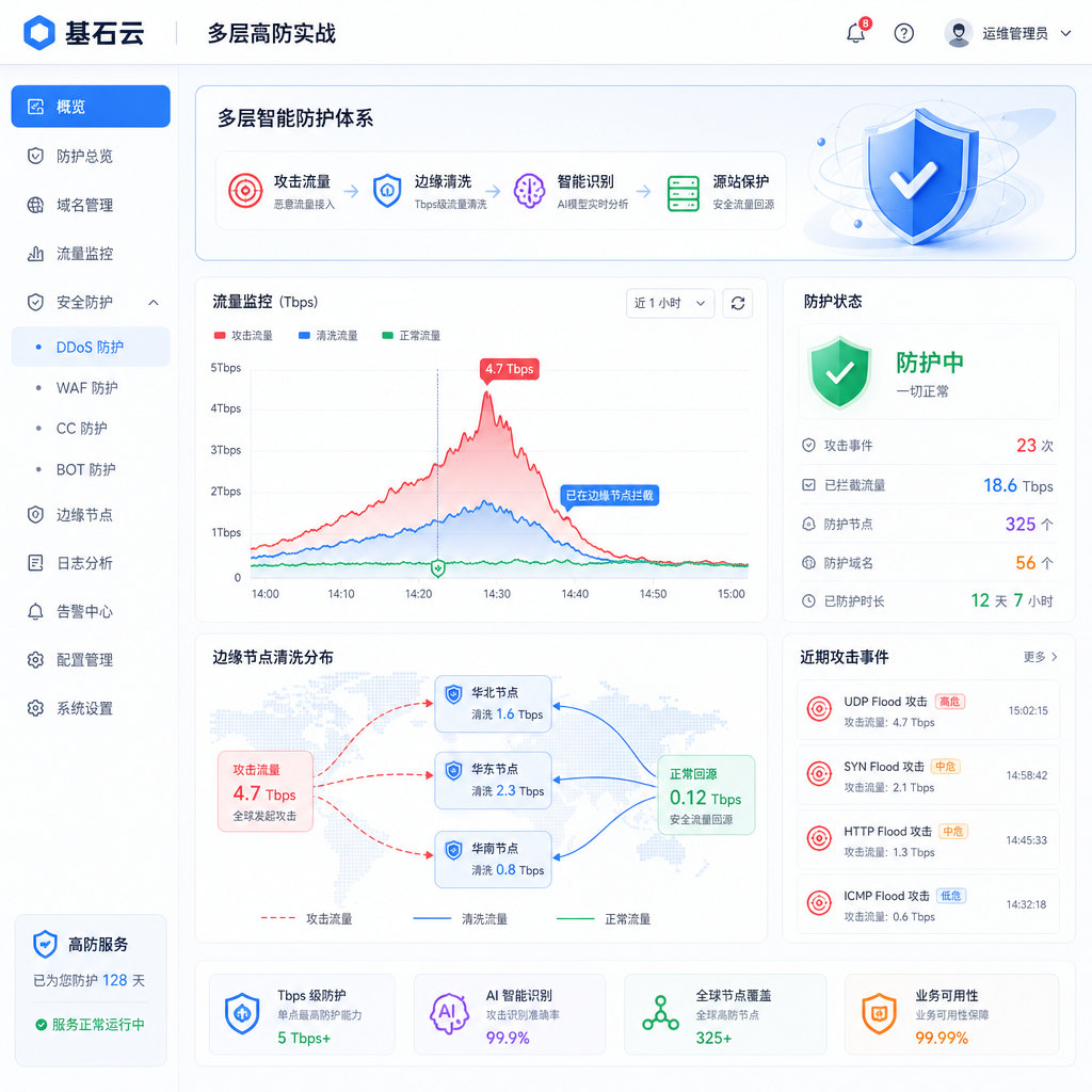 勒索DDoS激增叠加Tbps短时 高防多层实操