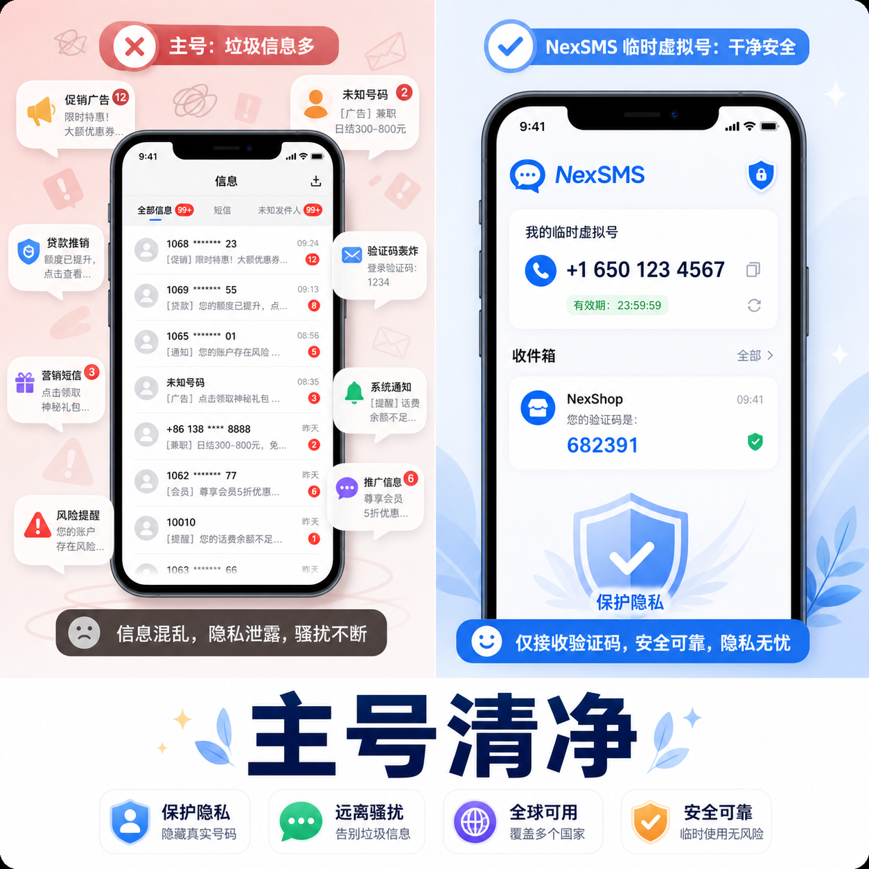 临时虚拟号码隔离验证对比主号