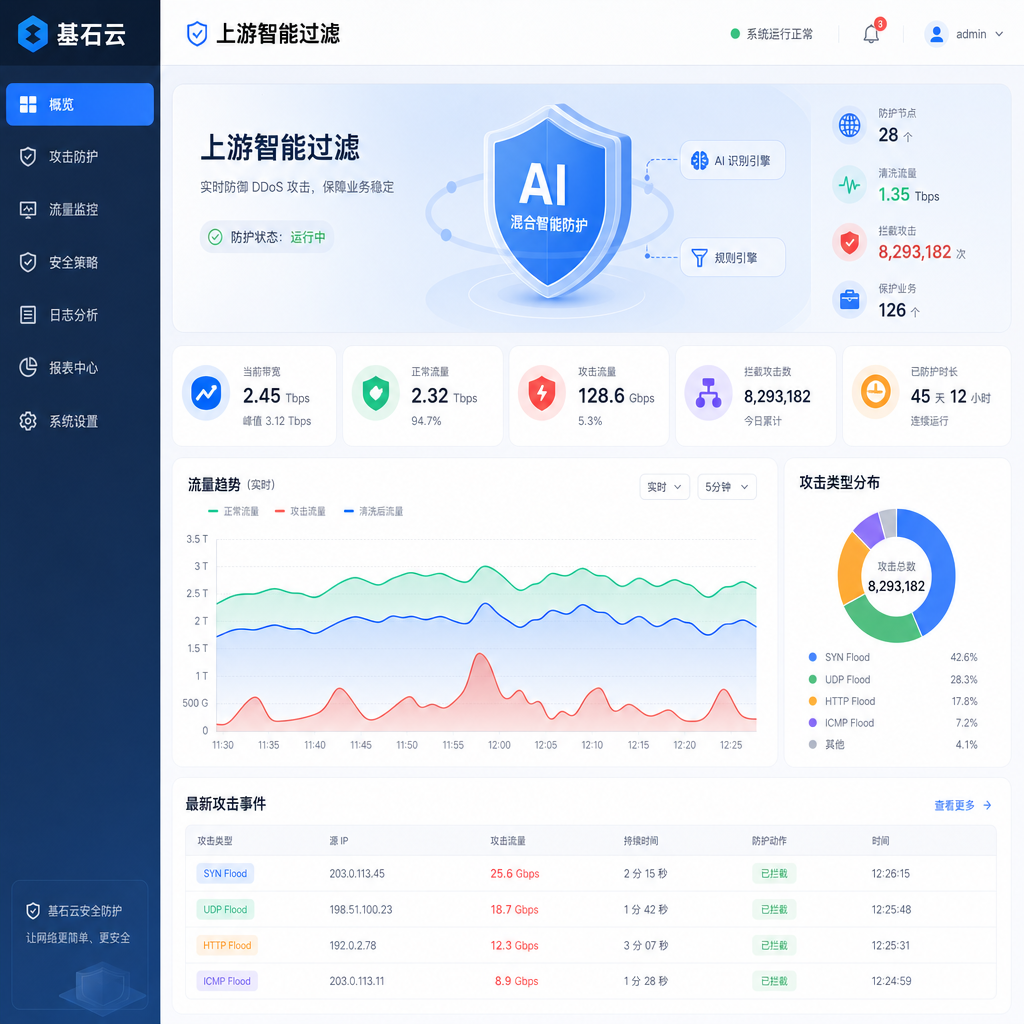 上游过滤混合智能 高防Web DDoS实操