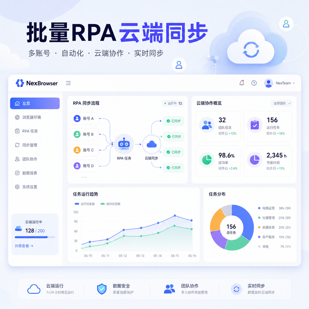 多账号RPA同步与云端协作仪表盘