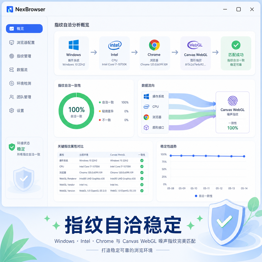 仪表盘呈现硬件画像指纹自洽
