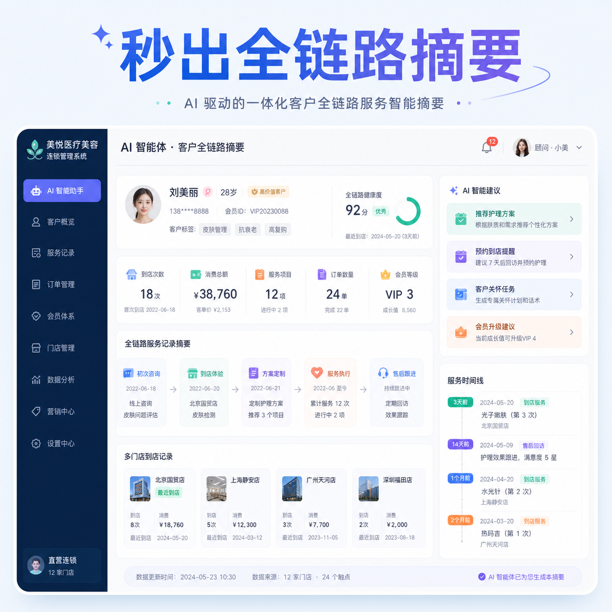 医美客户全链路服务摘要与建议 医美客户全链路服务摘要与建议