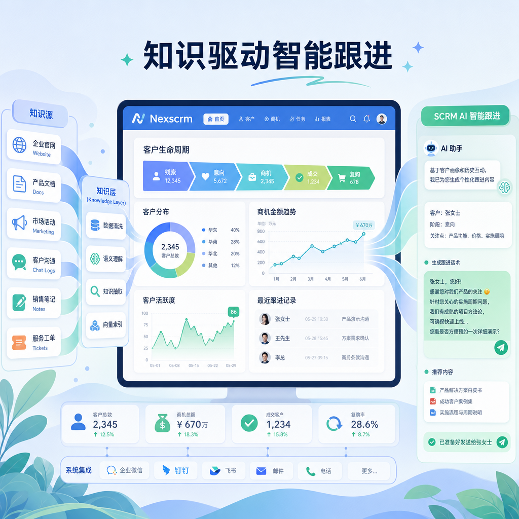 知识层驱动私域SCRM AI跟进实操