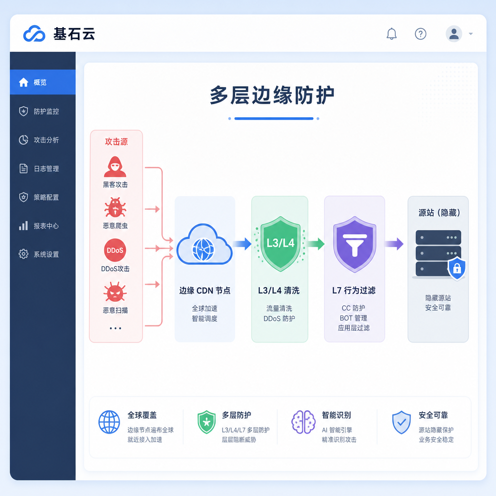 AI分钟级重建C2 高防多层持续防护实操