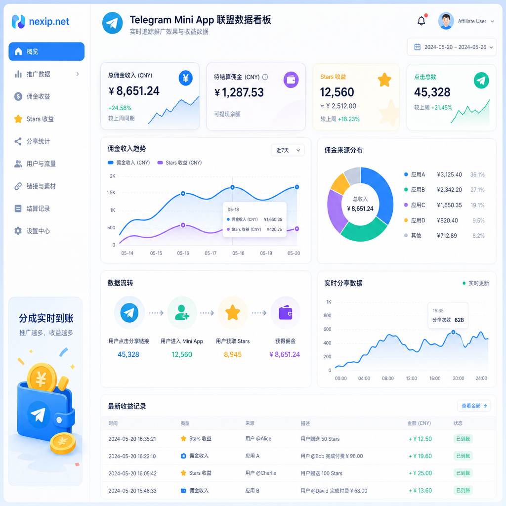 Mini App联盟分成数据仪表盘 Mini App联盟分成数据仪表盘