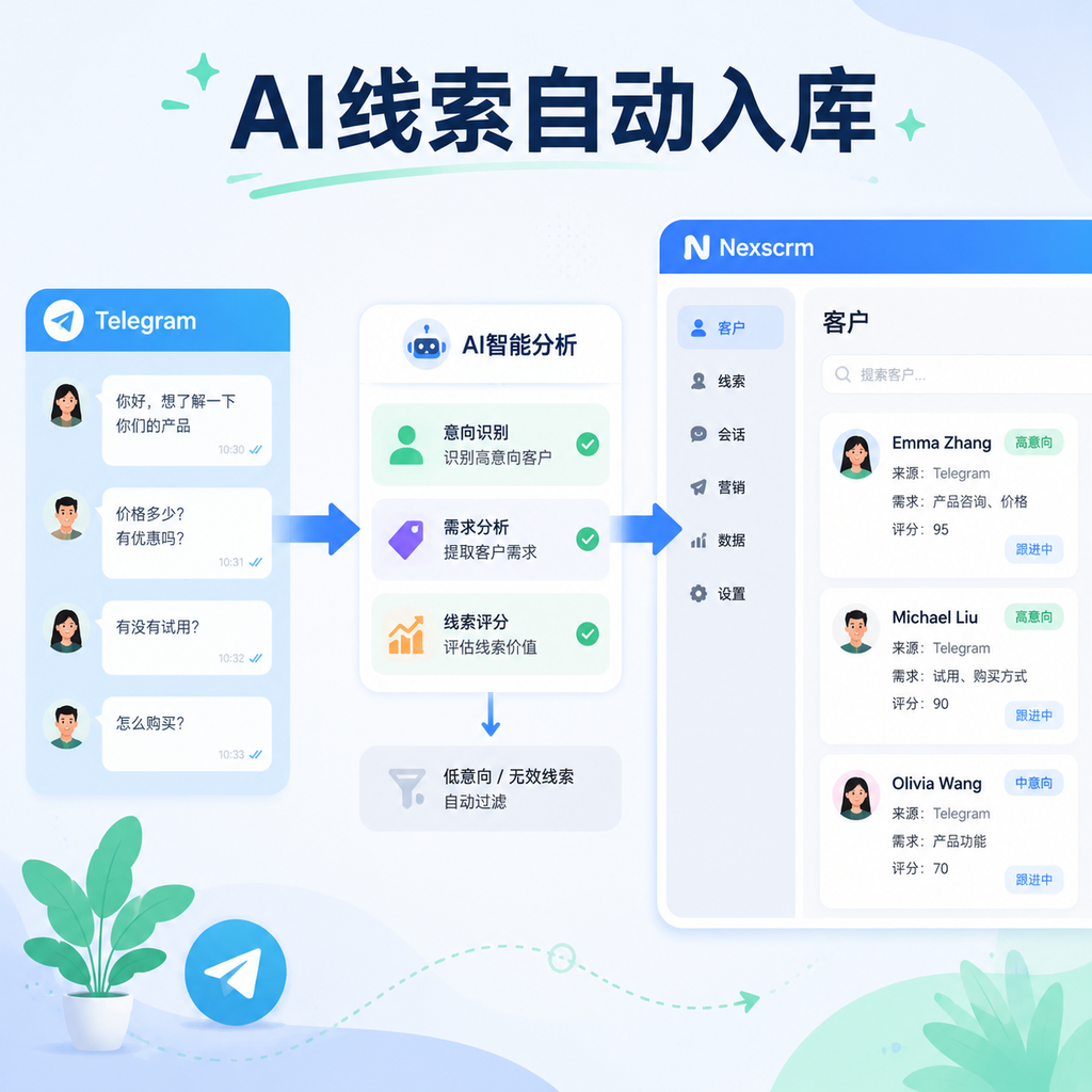 Telegram AI线索挖掘SCRM私域实操
