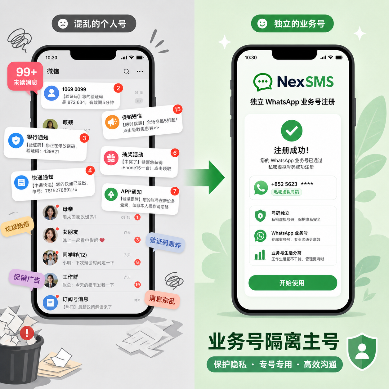 业务WhatsApp独立账号虚拟号码实操