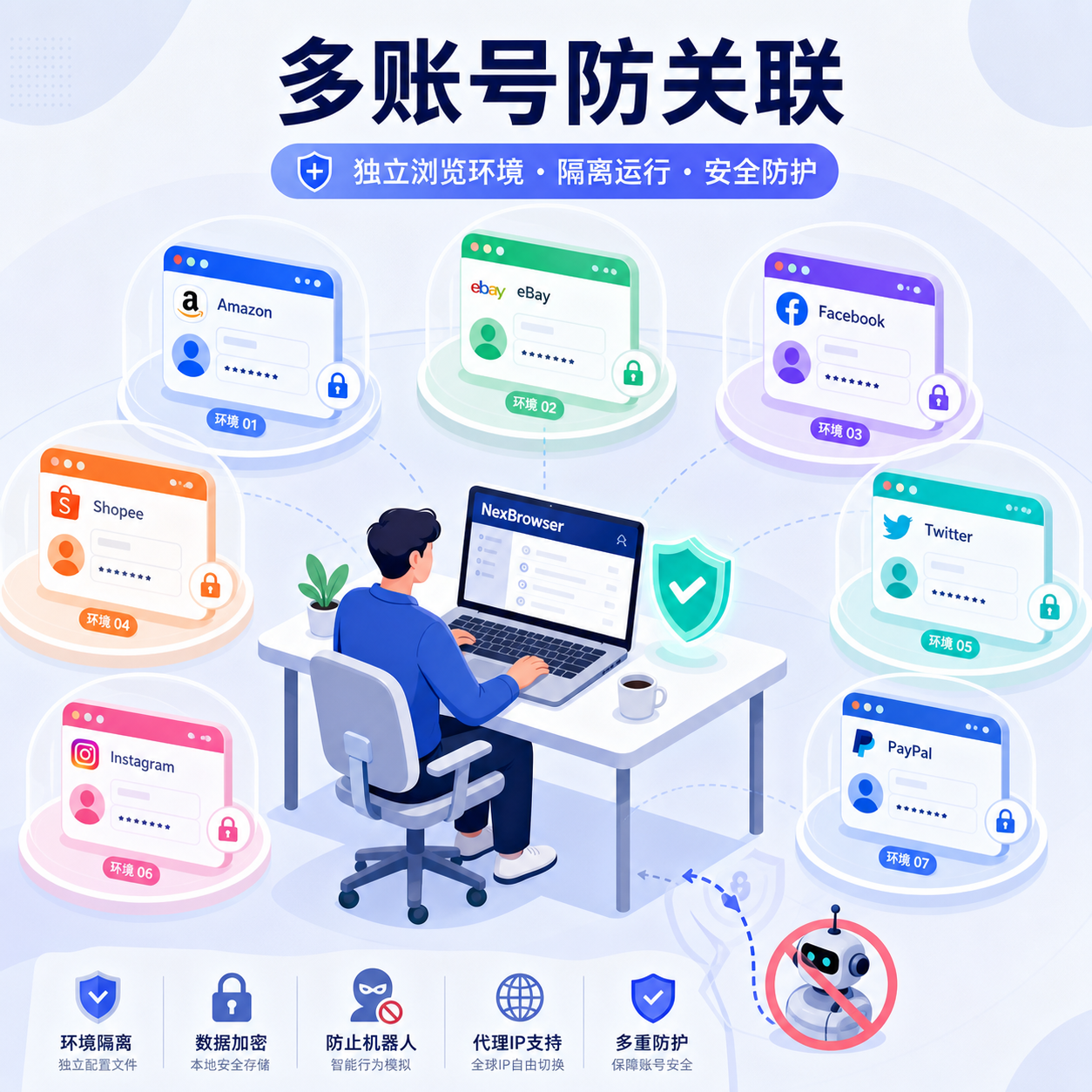 指纹浏览器2026趋势：57%机器人流量下的防关联变革
