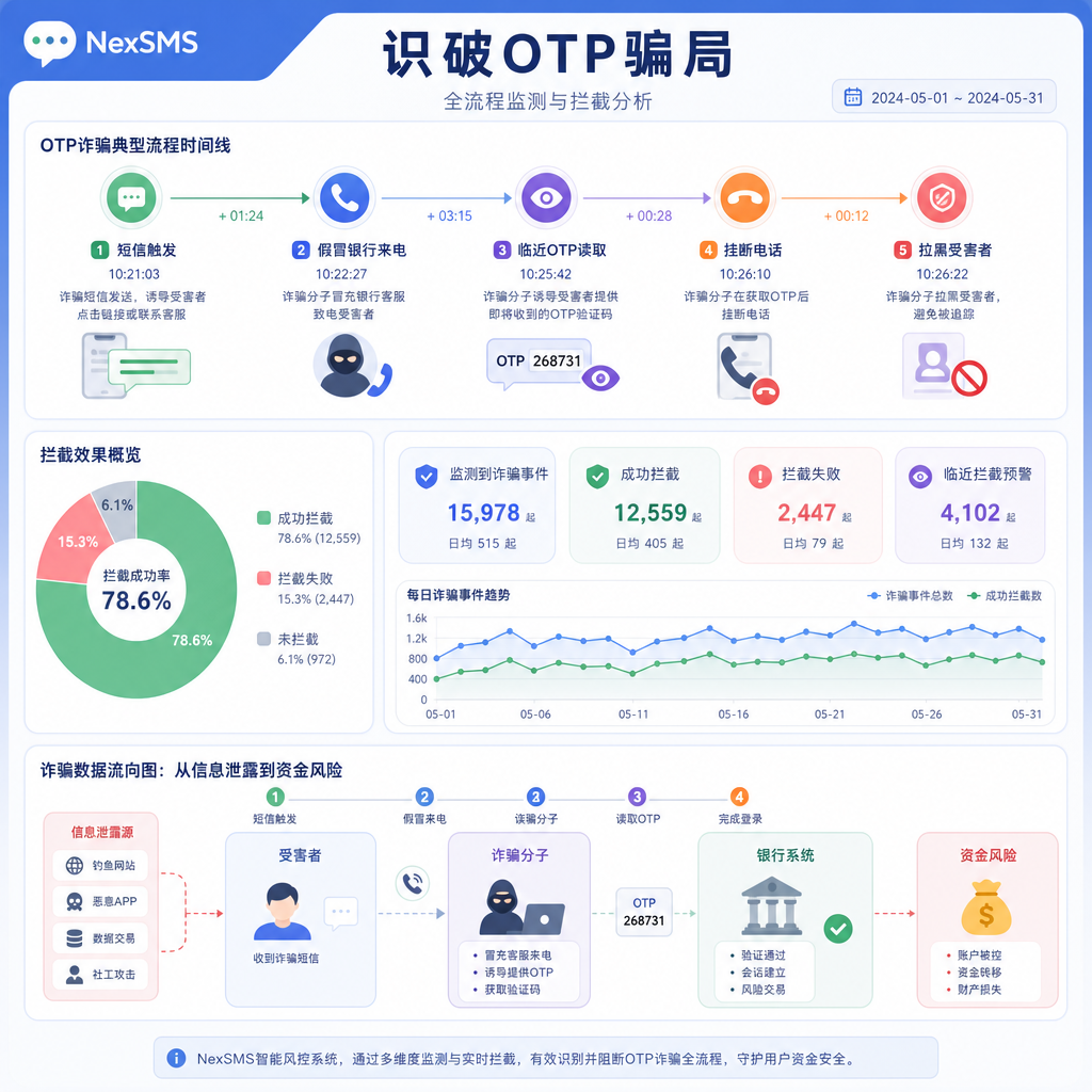 空乘识破OTP诈骗全过程 空乘识破OTP诈骗全过程
