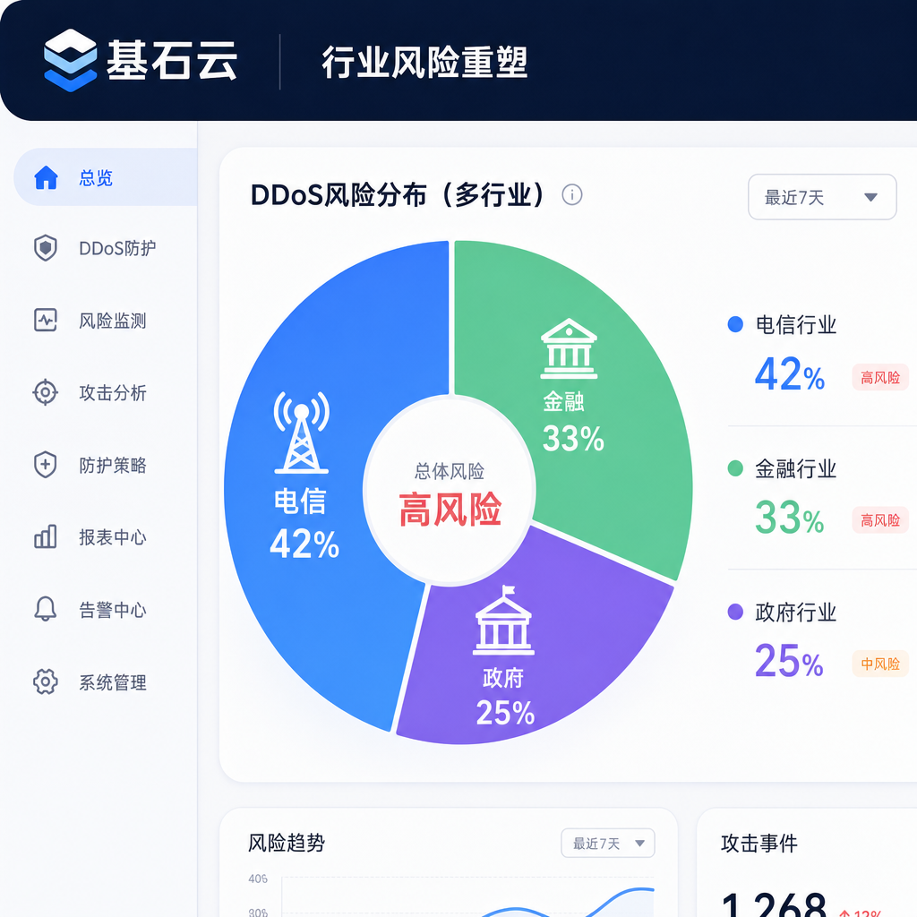 高频攻击重塑行业风险仪表盘