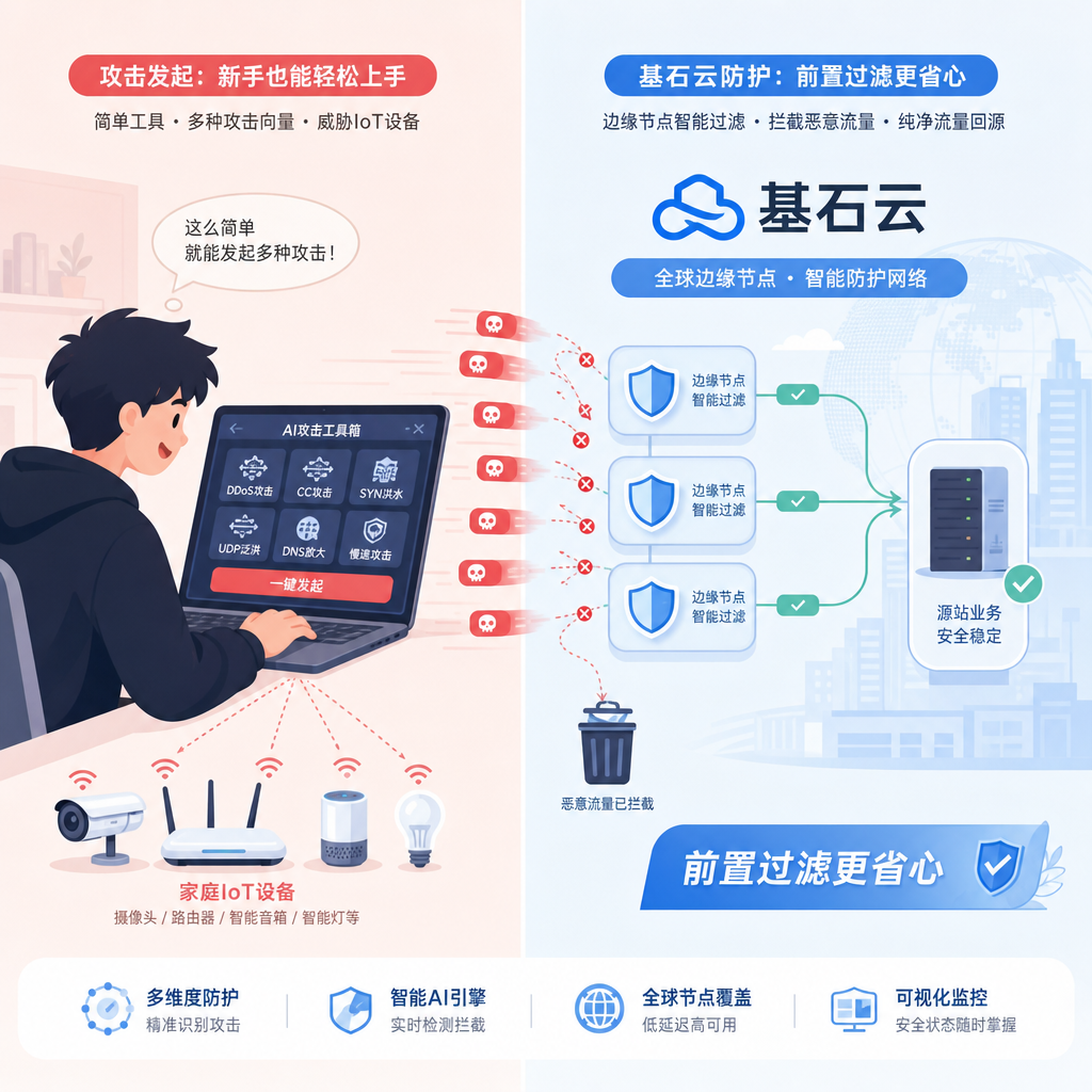 AI易攻与基石云前置过滤对比 AI易攻与基石云前置过滤对比