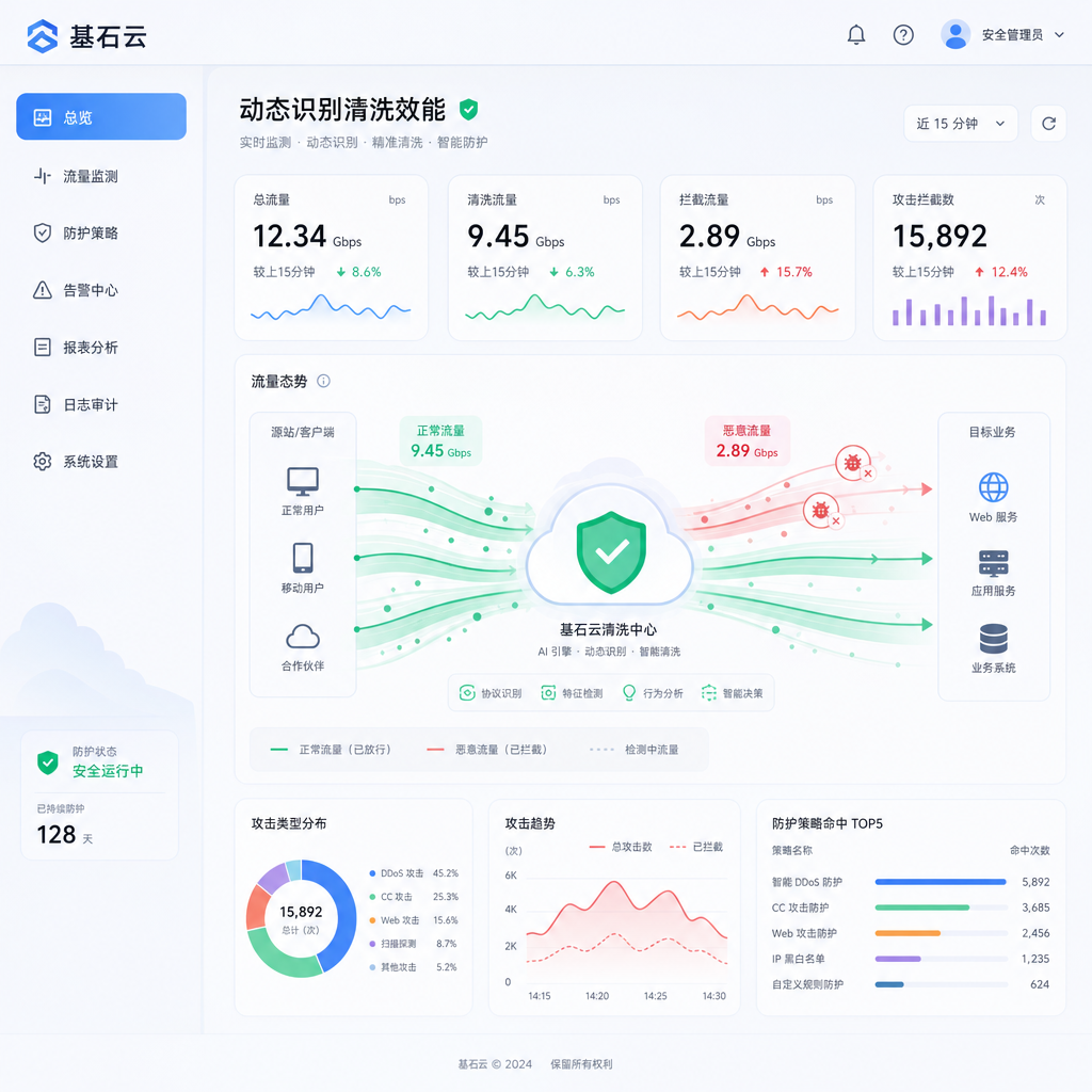 基石云安全系统实时识别并过滤恶意流量 基石云安全系统实时识别并过滤恶意流量