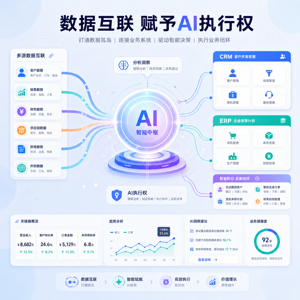AI系统打通企业数据孤岛以获取业务执行权 AI系统打通企业数据孤岛以获取业务执行权